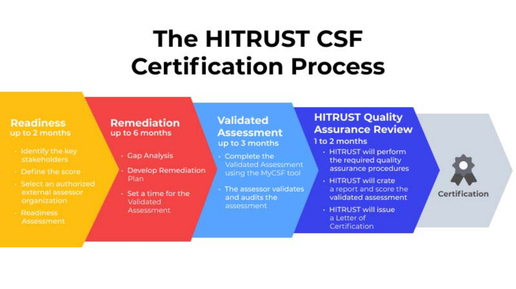 HITRUST Compliance: Your Path to Success in 4 Simple Steps KMS Healthcare