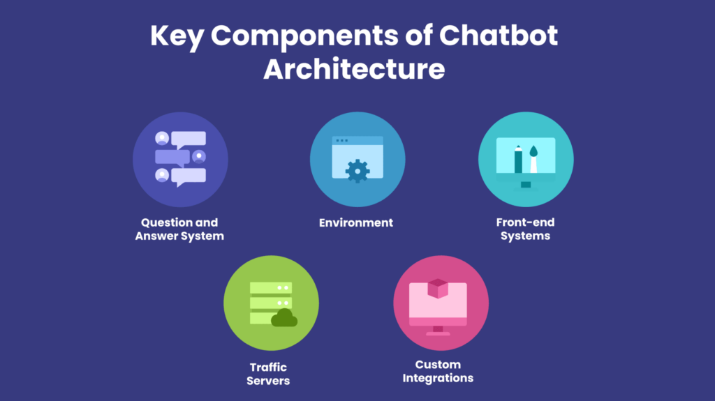 key components of ai chatbots in healthcare