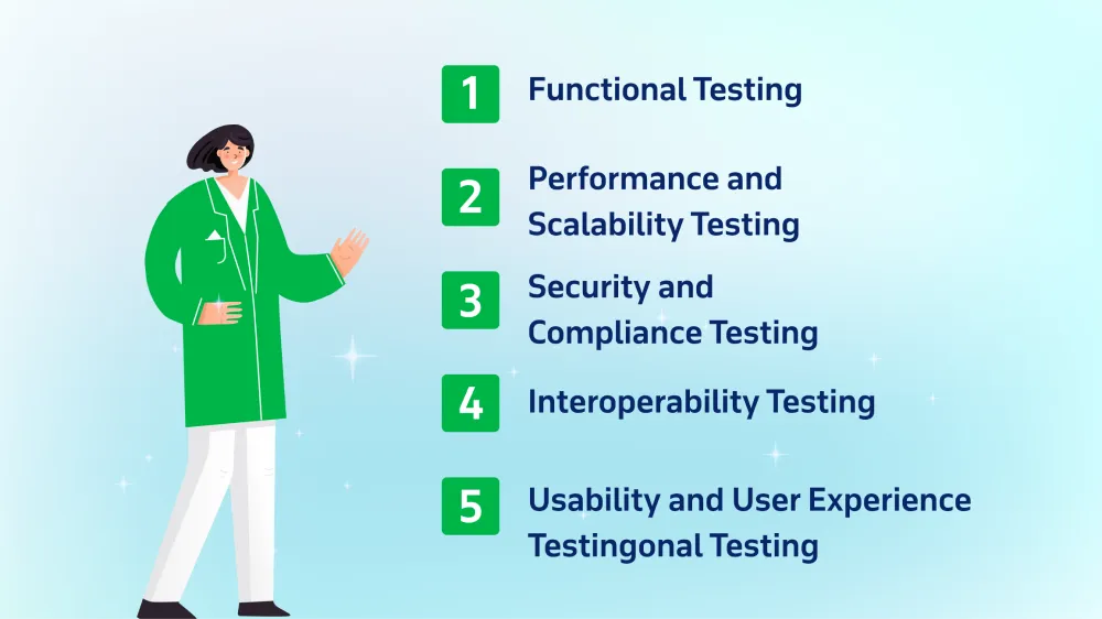 Types of Testing for Healthcare Software