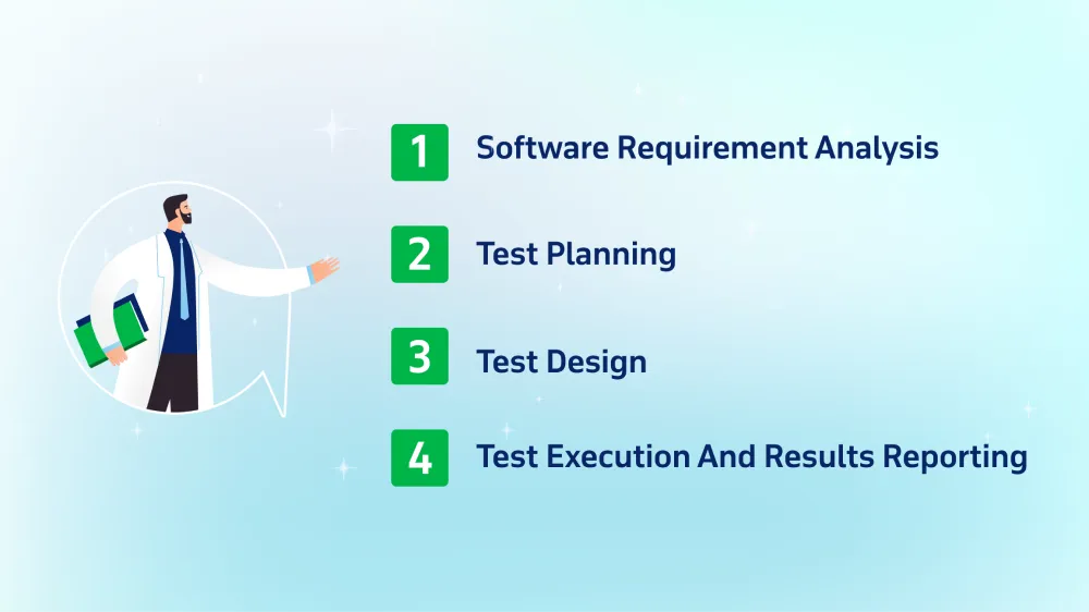 4 Steps to Design An Effective Healthcare Software Testing Plan