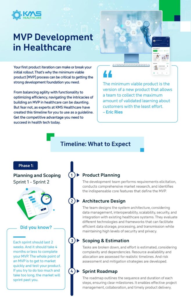 KMSH-MVP-Timeline-Infographic