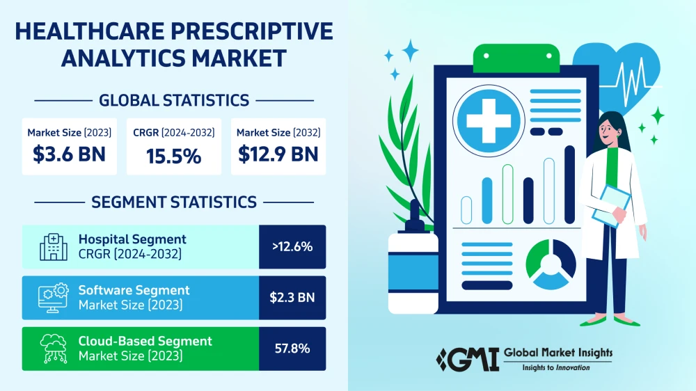 Why Healthcare Needs Prescriptive Analytics