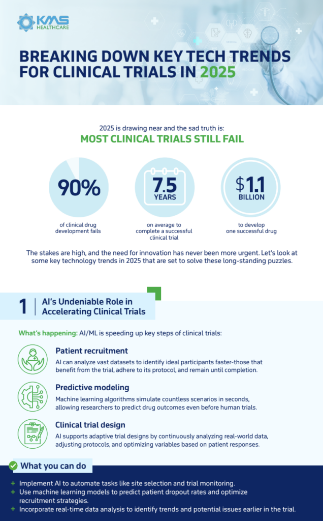 Key tech trends for clinical trials preview