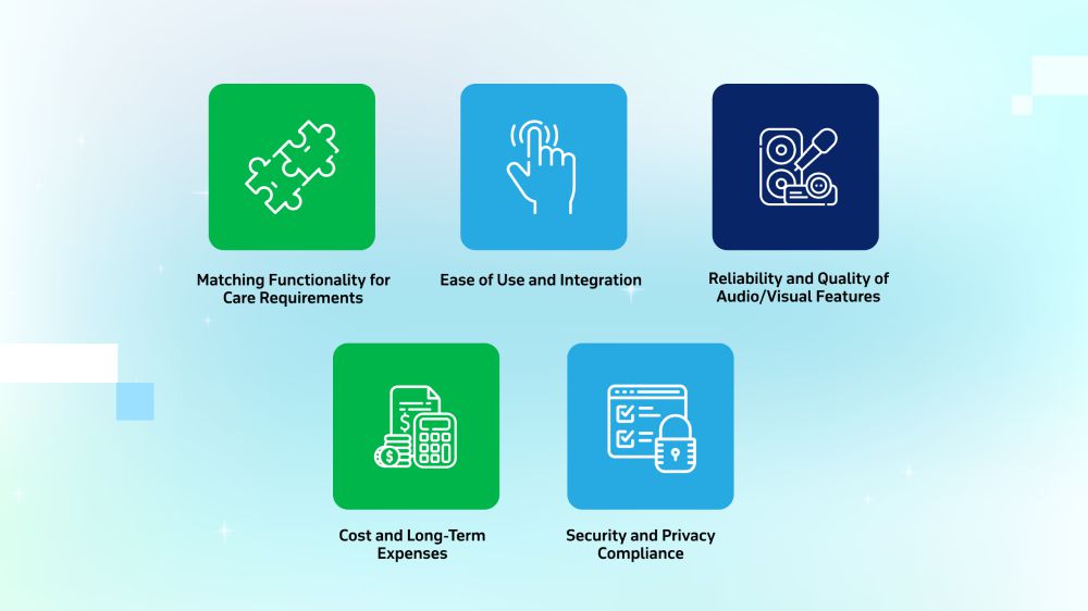 How to Choose the Right Telemedicine Devices?