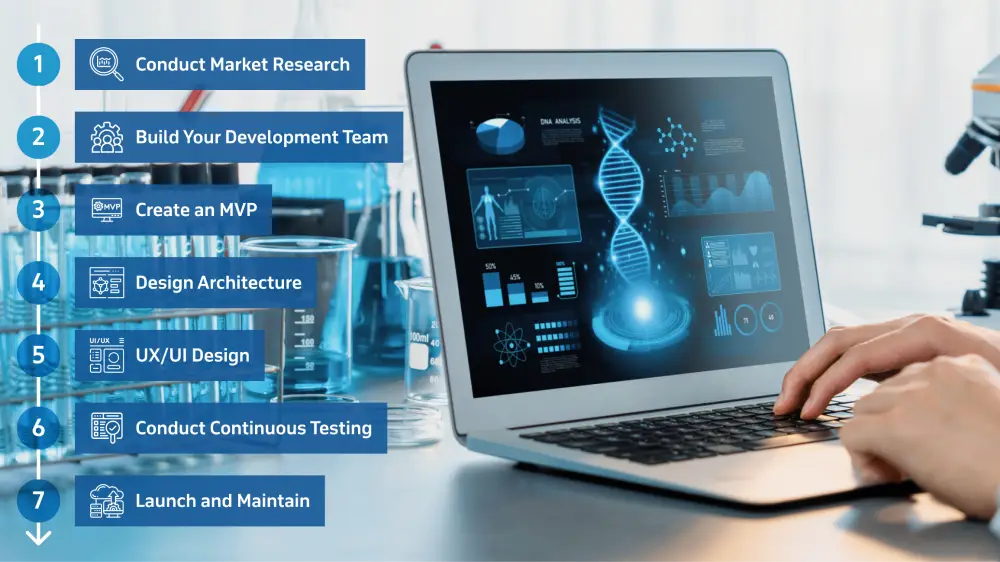 A Comprehensive Guide to Biotech Software Development