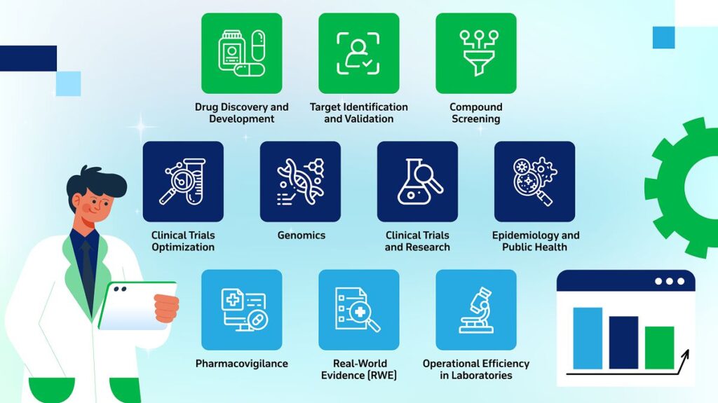 Data Analytics in Life Sciences: Notable Use Cases